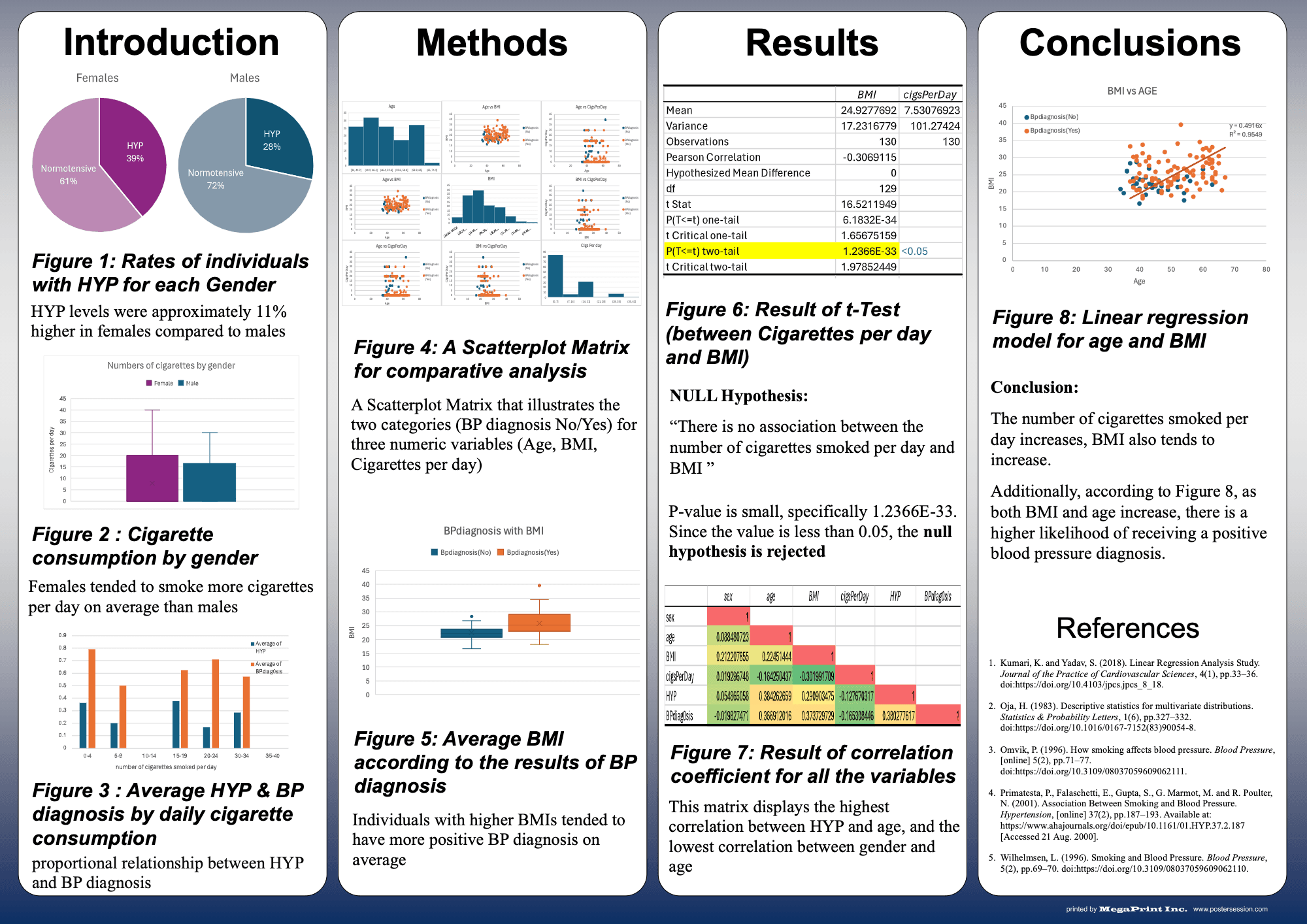 Blood Pressure Data Analysis